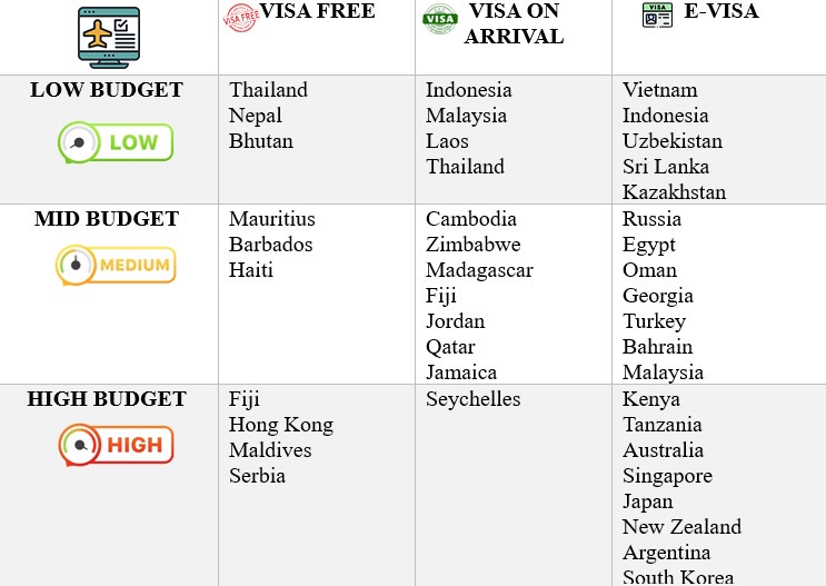 MEA, Visa, Passport, Immigration, International Travel, Thailand, Visa free